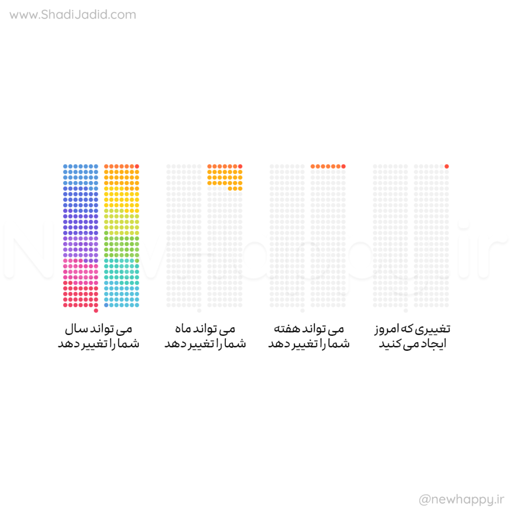 می تواند سال شما را تغییر دهد