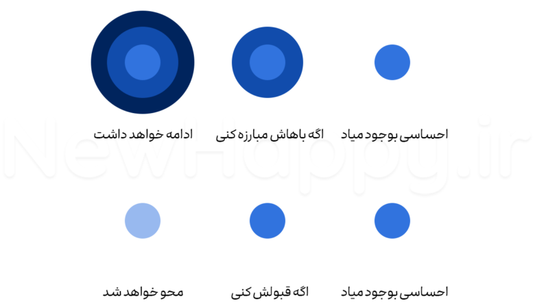با آن مبارزه نکنید