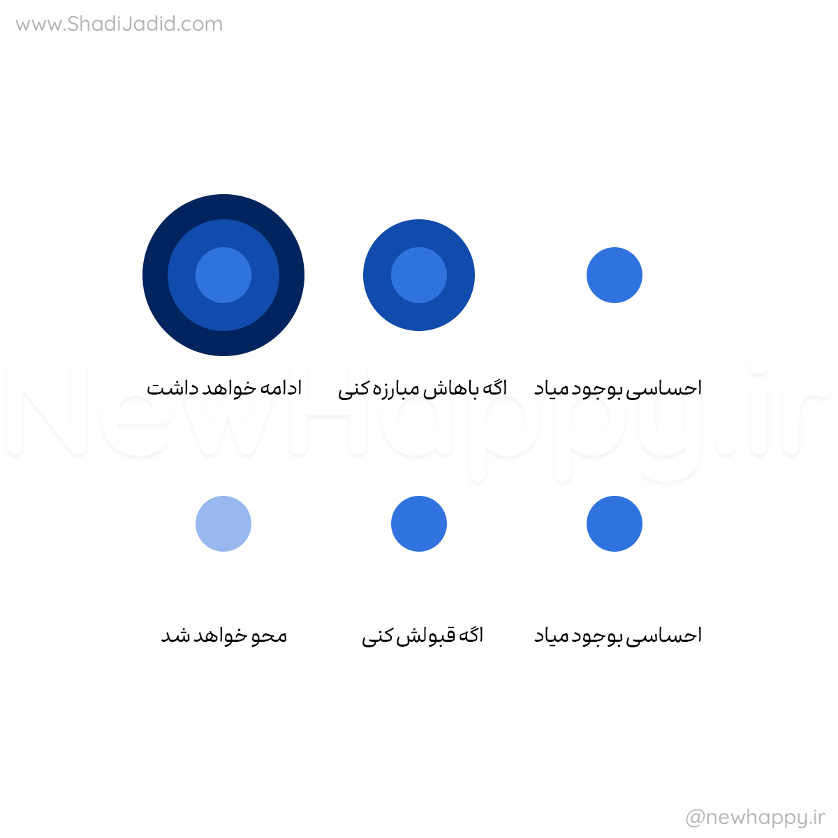 با آن مبارزه نکنید