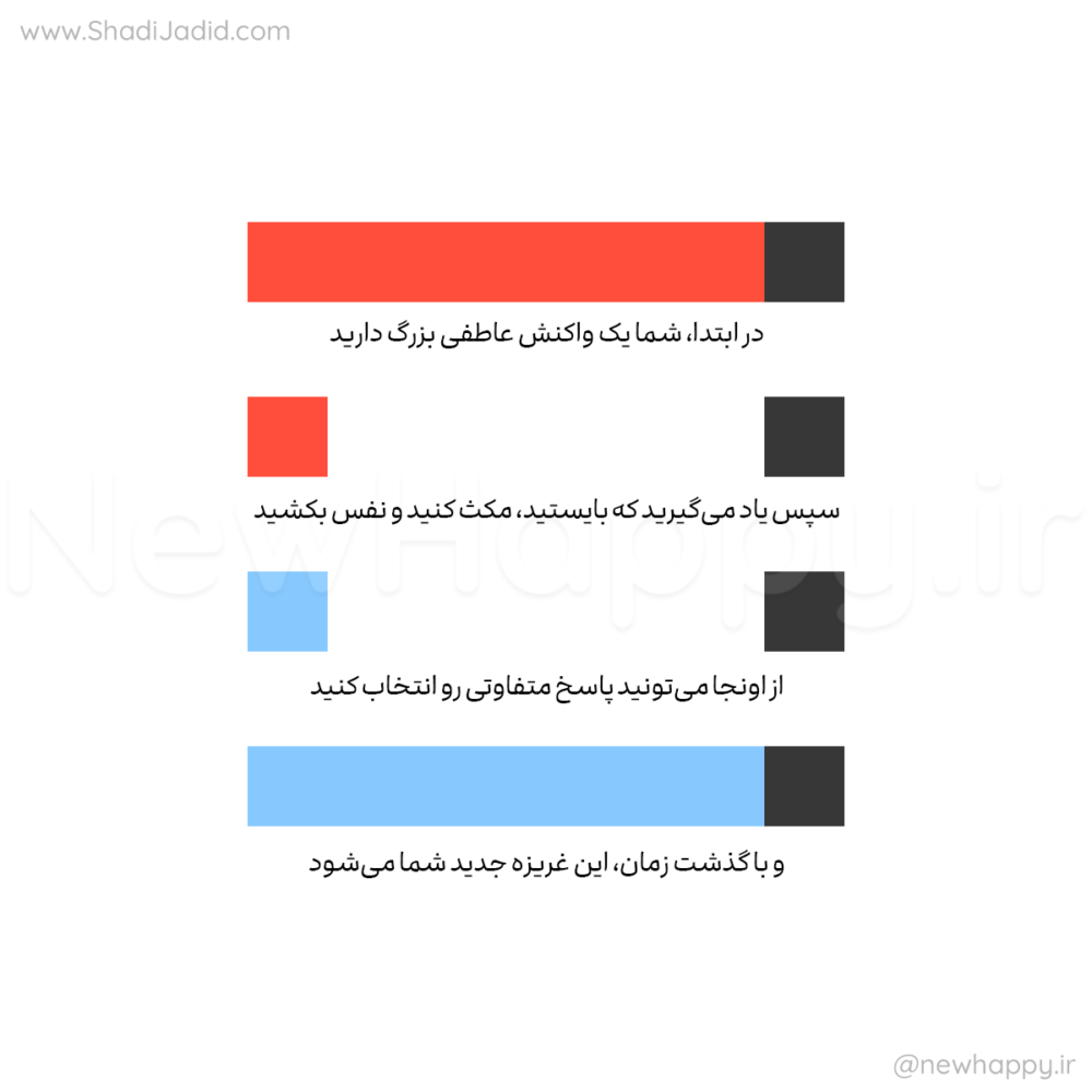 پاسخ دهید، واکنش نشان ندهید