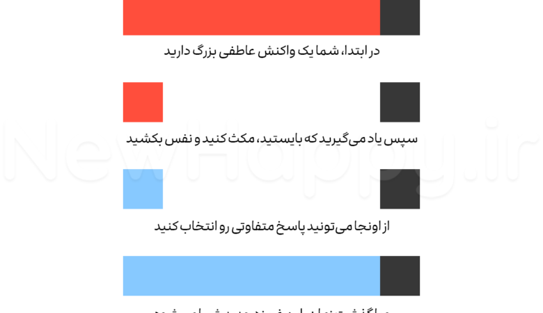 پاسخ دهید، واکنش نشان ندهید