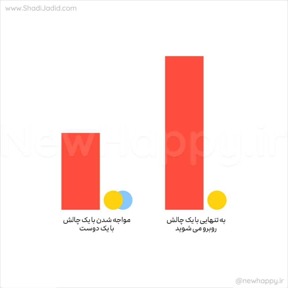 در کنار آنها باشید