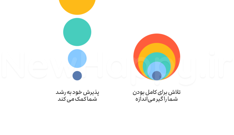 پذیرش منجر به رشد می‌شود