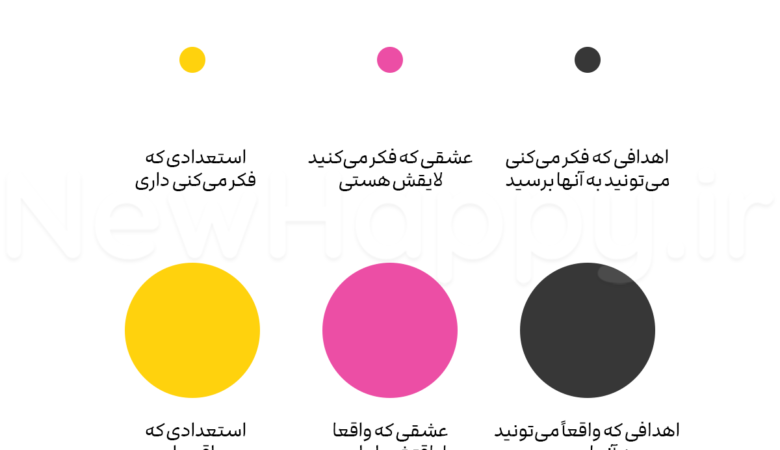 داری خودتو دست کم میگیری
