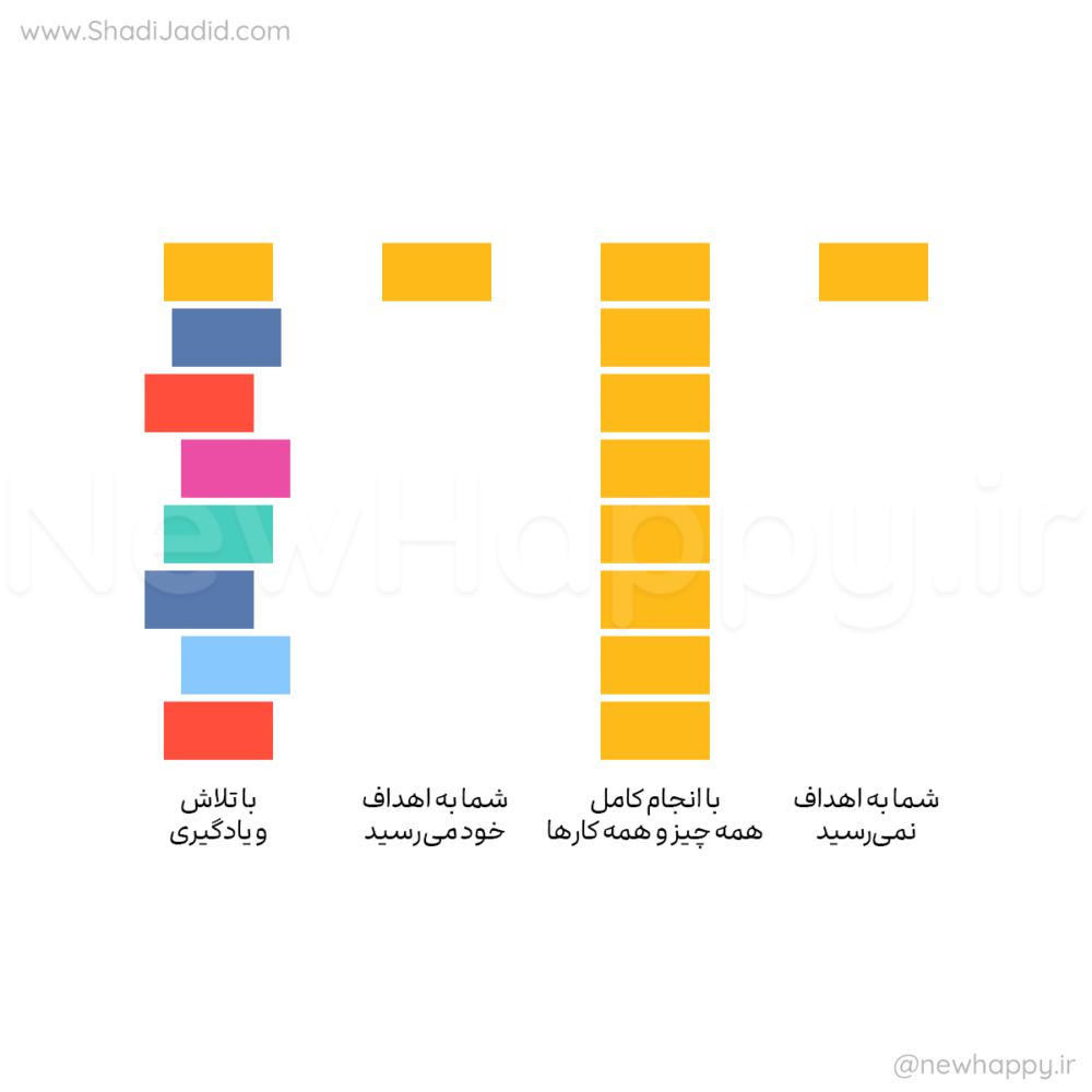 آیا شما اراده‌اش را دارید؟