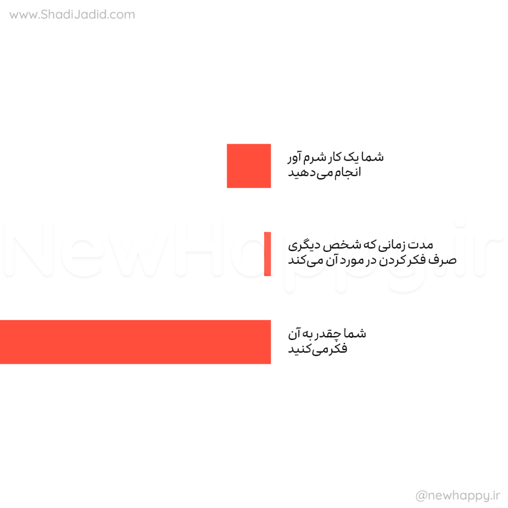 اگر خجالت آور باشد چی؟