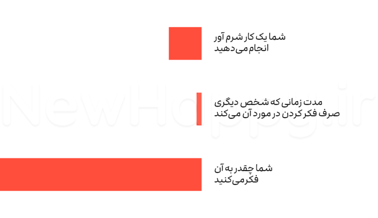 اگر خجالت آور باشد چی؟