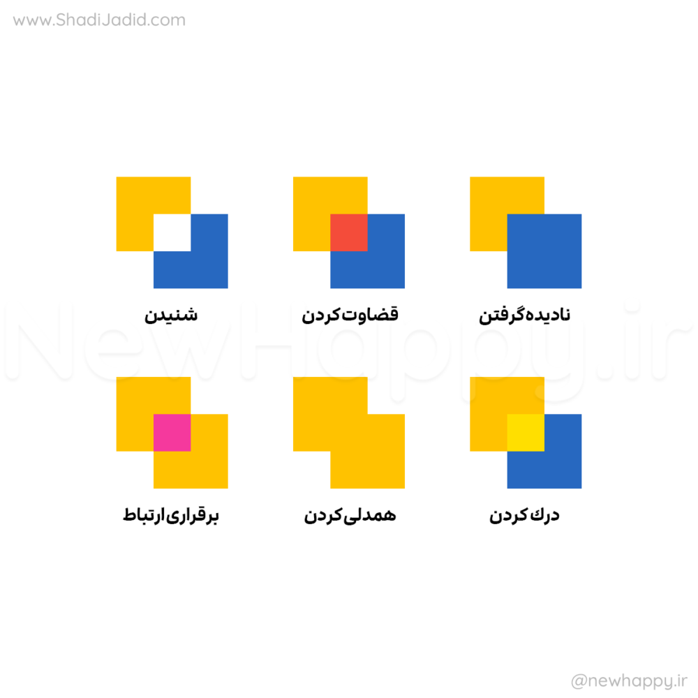 چطور ارتباط برقرار کنیم