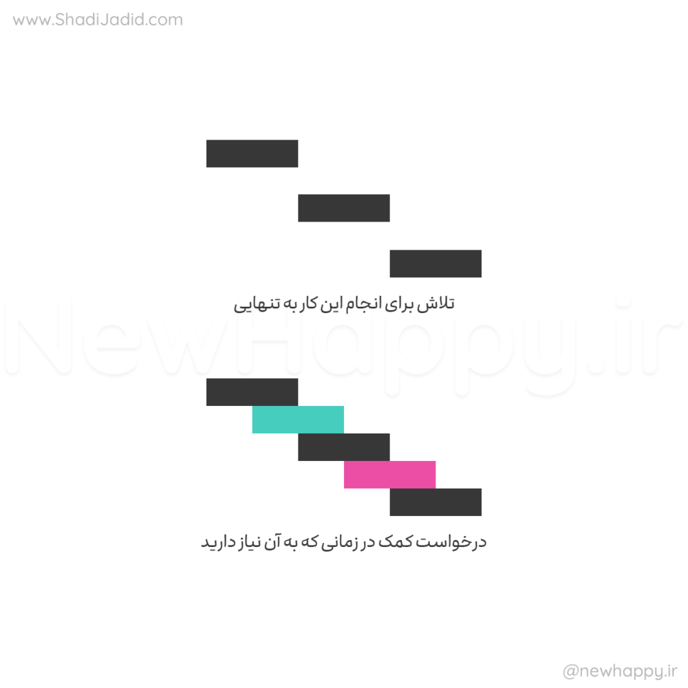 کمک بخواهید