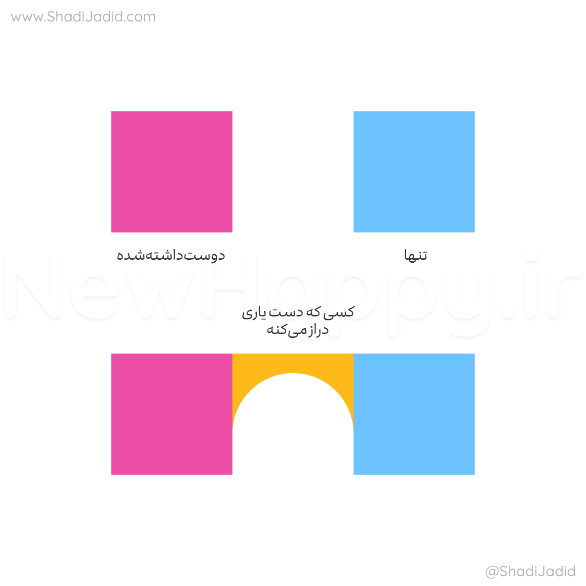 تماس گرفتن