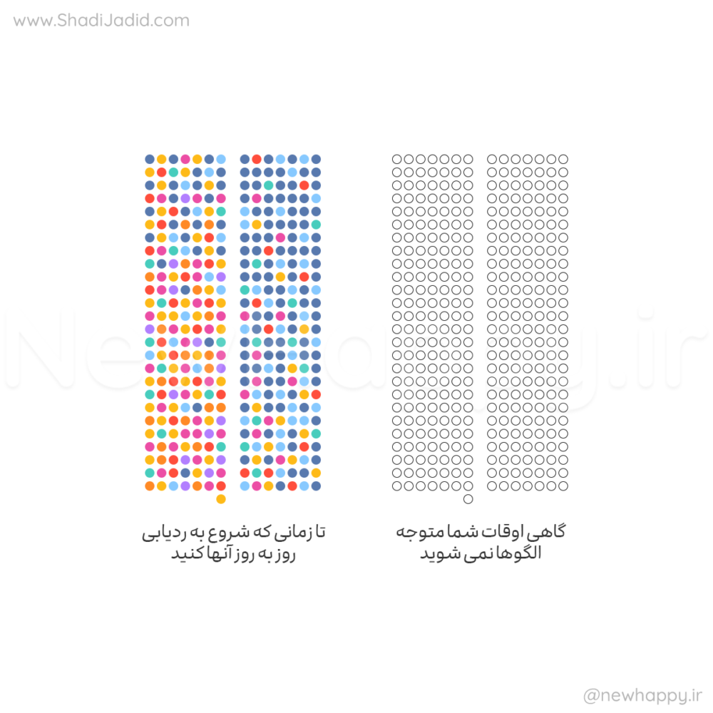 به الگوها توجه کنید