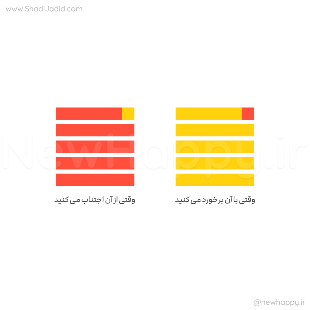 بهایی که می پردازید