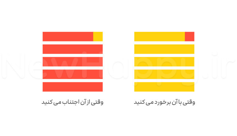 بهایی که می پردازید