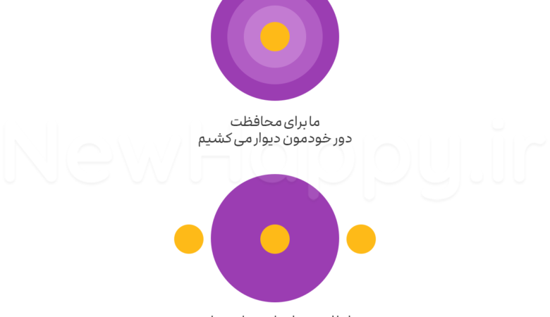در مورد دیوارهای خودتون تجدید نظر کنید