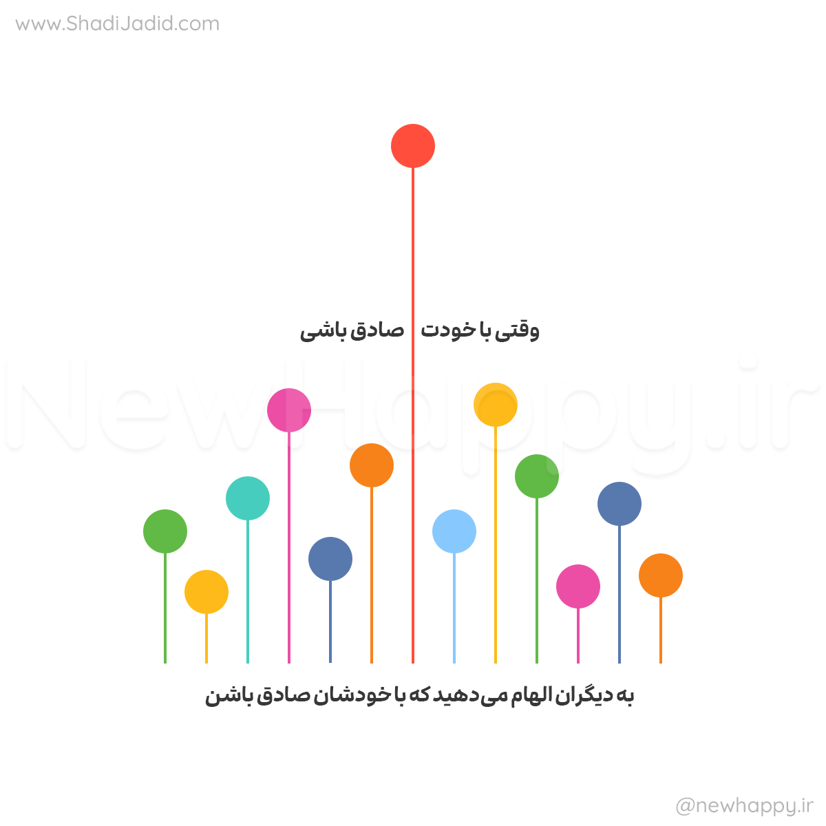 با خودت روراست باش