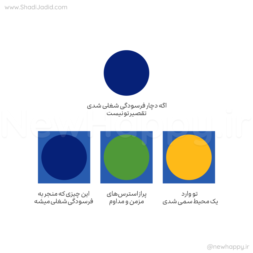 فرسودگی شغلی چیست و برای رهایی از آن چه کار کنیم فرسودگی شغلی