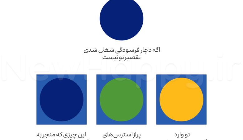فرسودگی شغلی