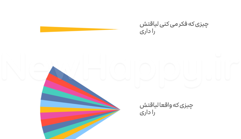 تو لیاقت شاد بودن را داری