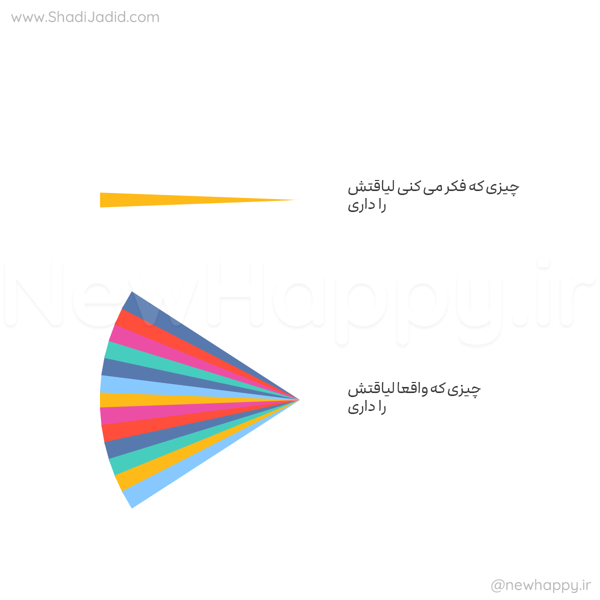 تو لیاقت شاد بودن را داری