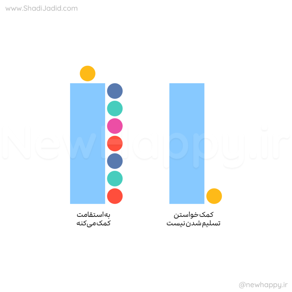 همه ما به کمک نیاز داریم