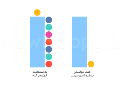 همه ما به کمک نیاز داریم