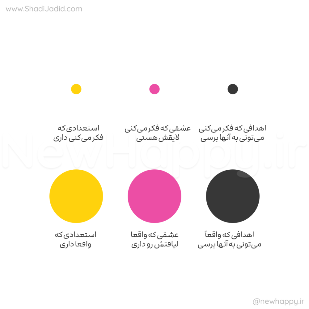 آن را گسترش دهید