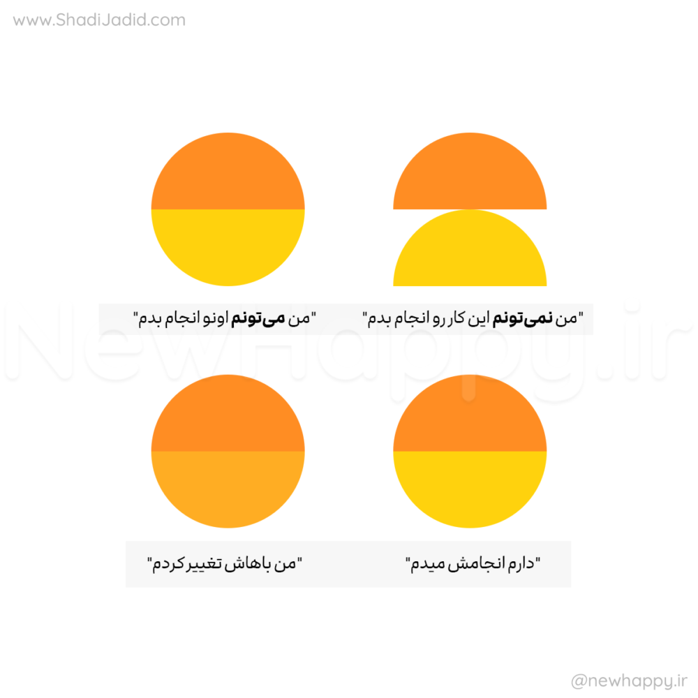 شما می توانید آن را انجام دهید