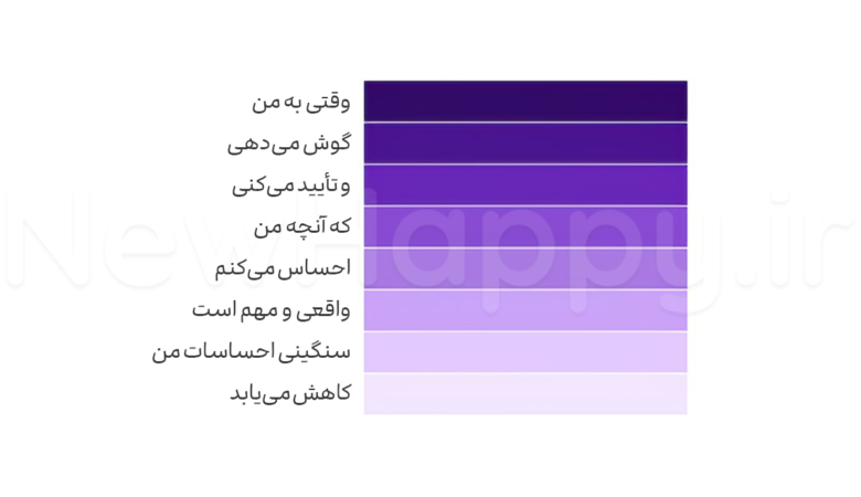 یک وزنه کم کنید