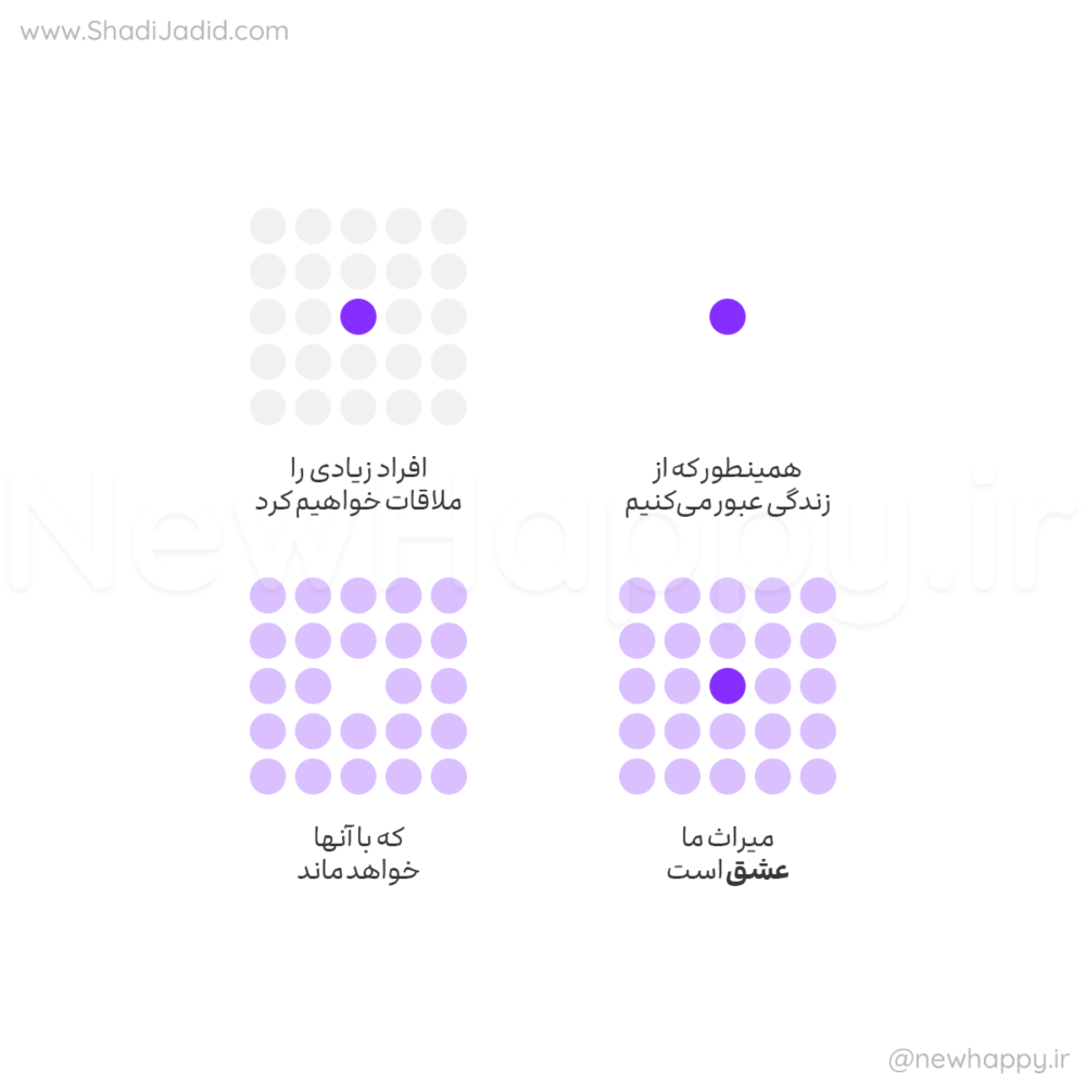 میراث شما چیست؟
