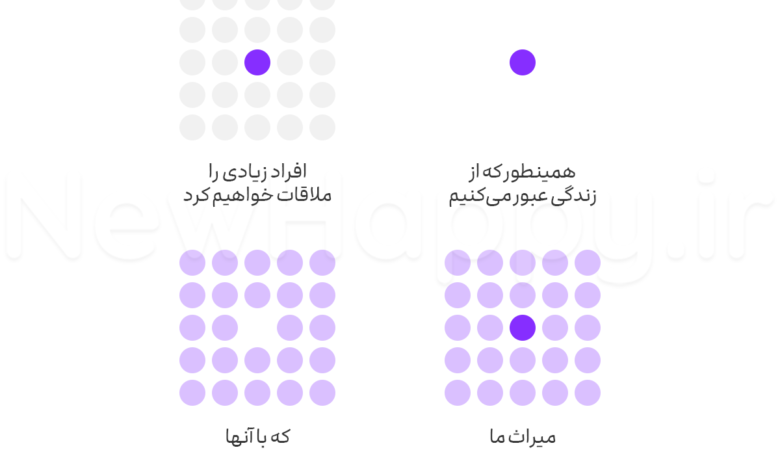 میراث شما چیست؟