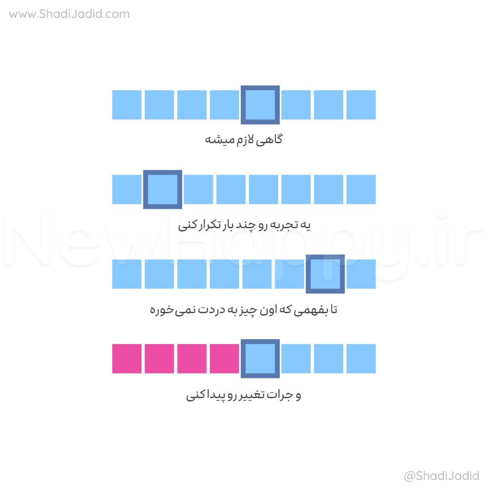 تغییر زمان می برد