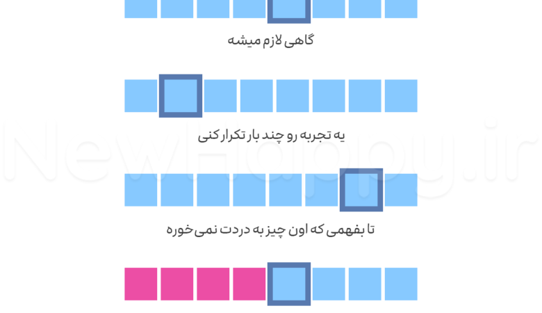تغییر زمان می برد