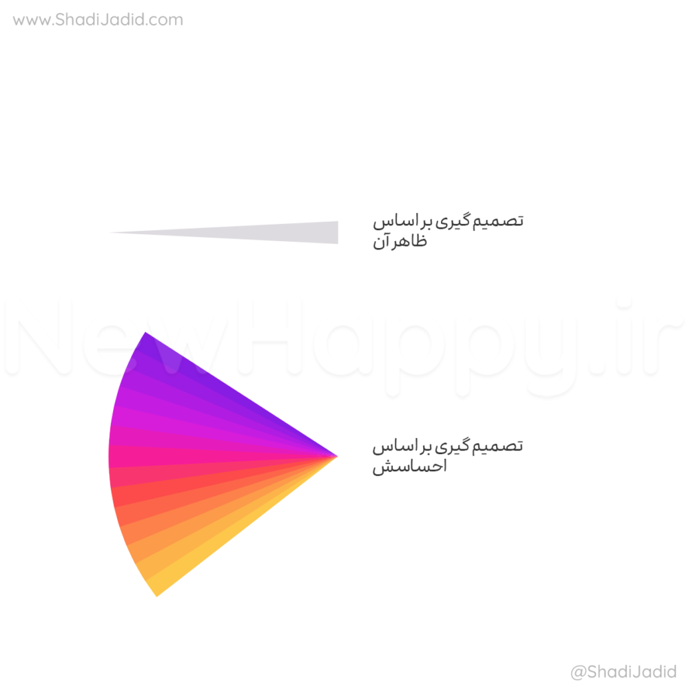 چه حسی داره