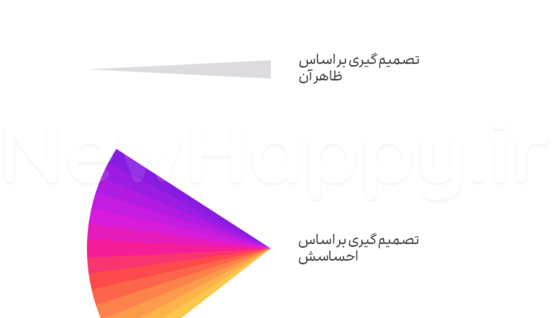 چه حسی داره