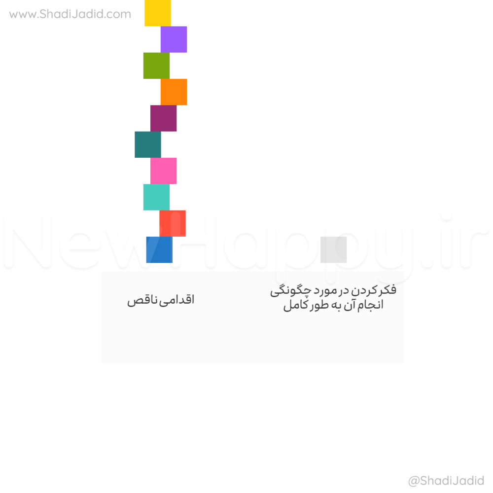 ناقص انجامش بده