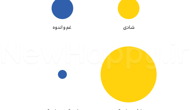 یک بار به اشتراک گذاشته شد