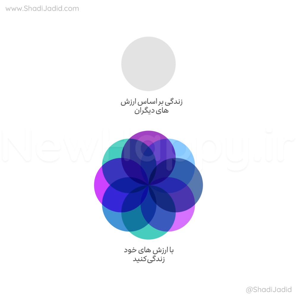 با قوانین خود زندگی کنید