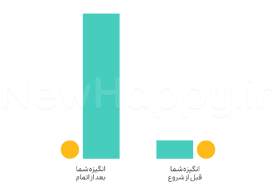 باید شروع کنی