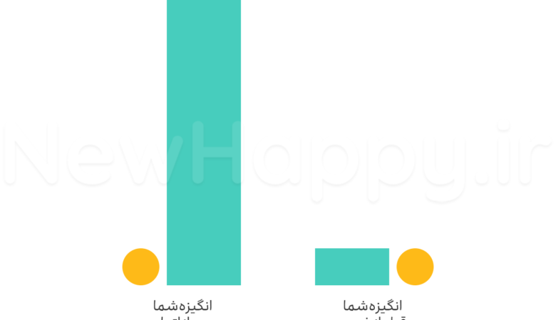 باید شروع کنی