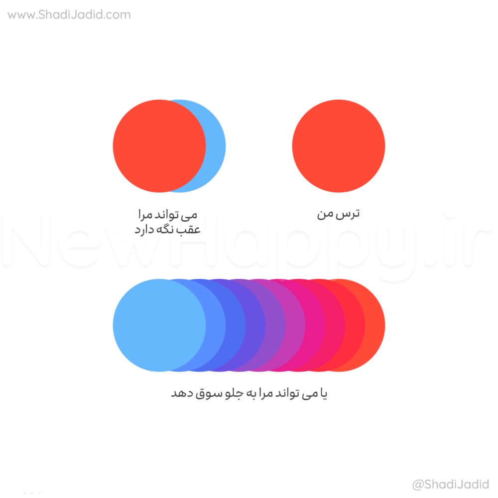 شما مسئول هستید