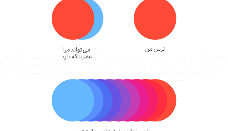 شما مسئول هستید