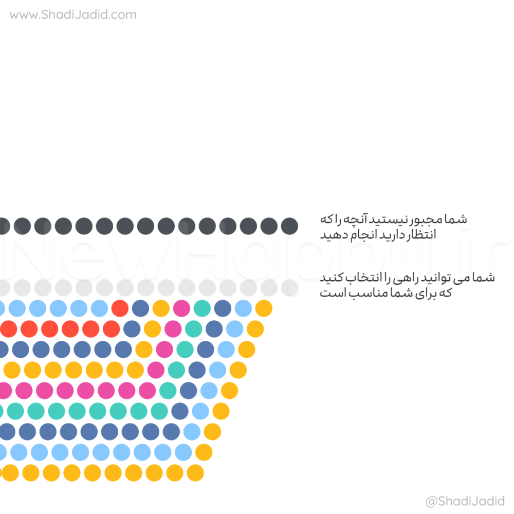 مسیر منحصر به فرد شما