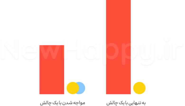 آنقدر شیب نیست