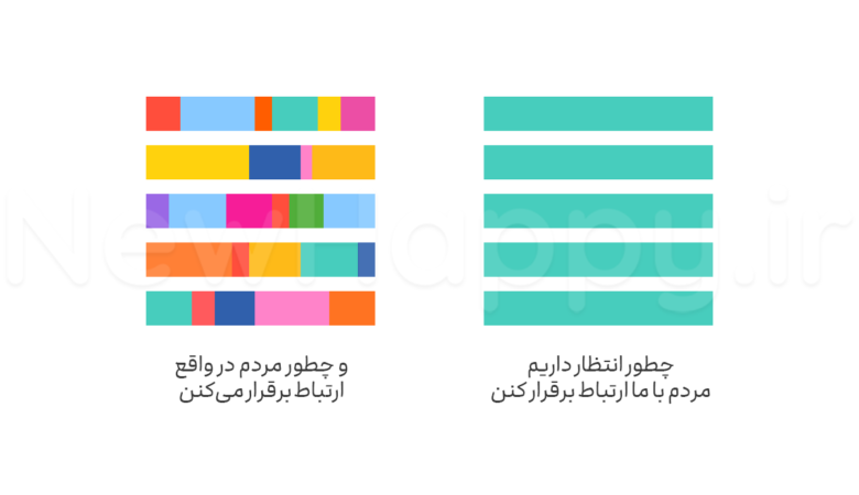 چگونه یک ارتباط برقرار کننده خوب باشیم