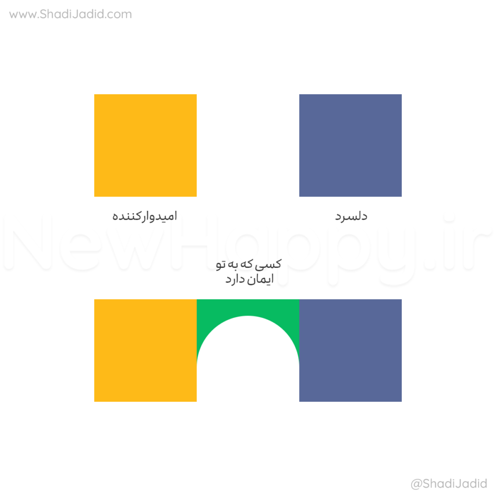 قدرت باور