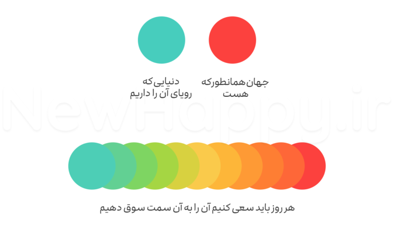 مال ماست