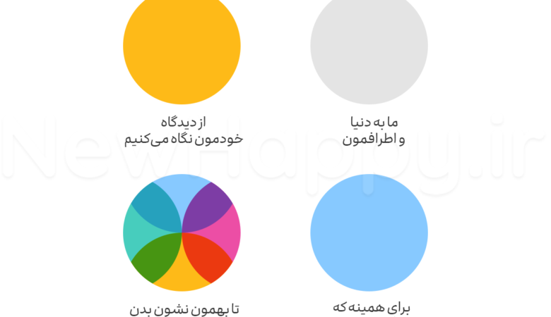 جهانی که ما می بینیم