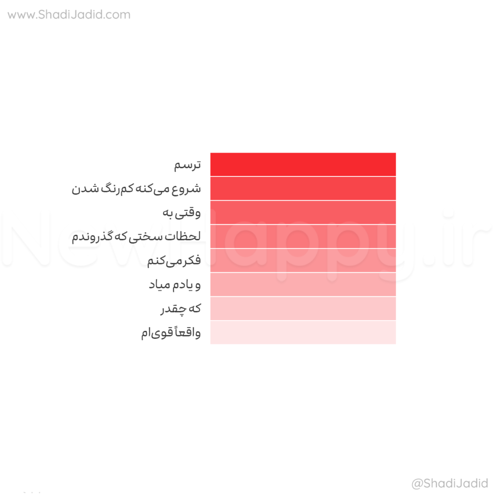 قدرت را به یاد داشته باشید