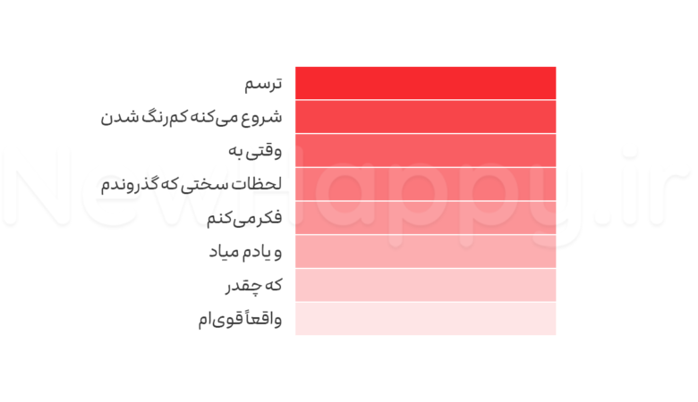 قدرت را به یاد داشته باشید