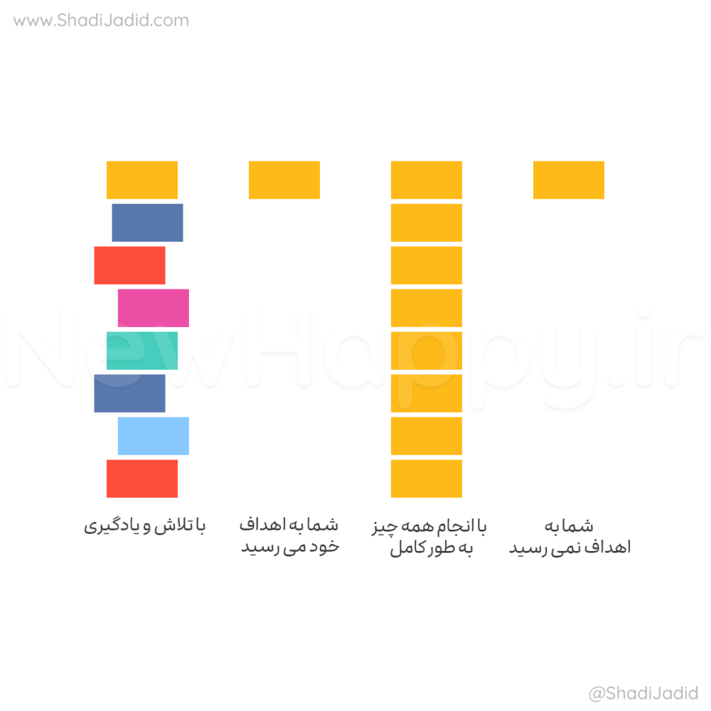 آیا مایل هستید؟